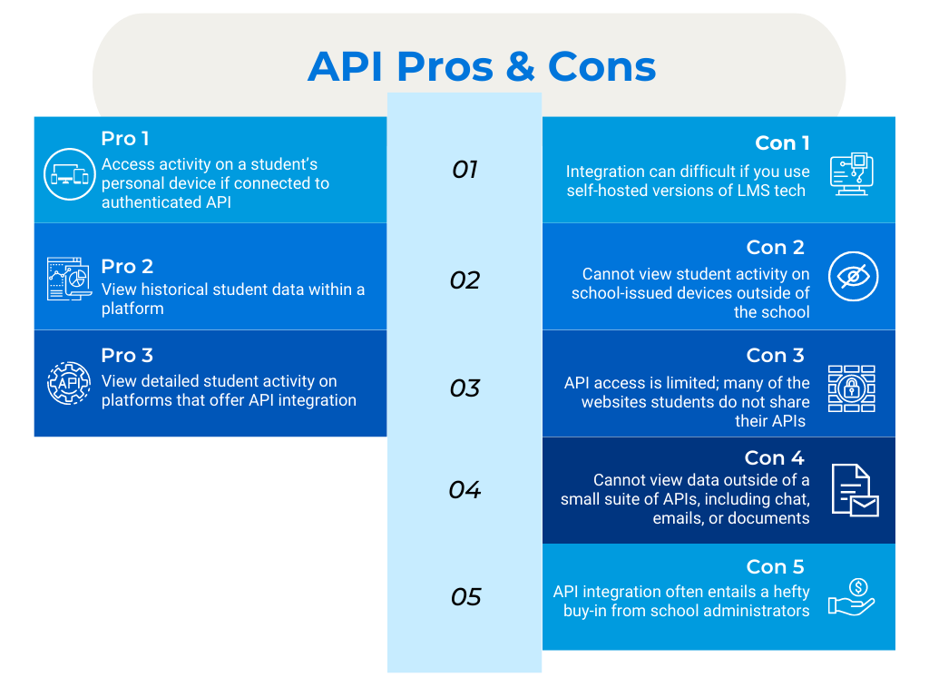 Endpoint vs. API Solutions What’s best for your school district?