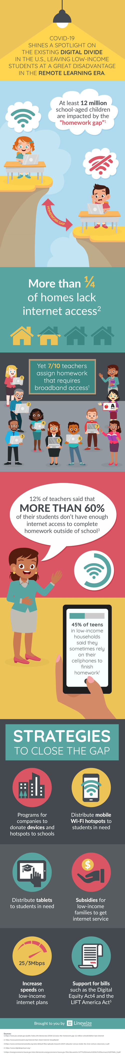 The Digital Divide in the U.S. Remote Learning Era | Linewize